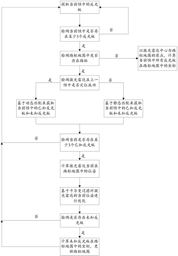 一种基于卡尔曼过滤的激光雷达定位方法与流程