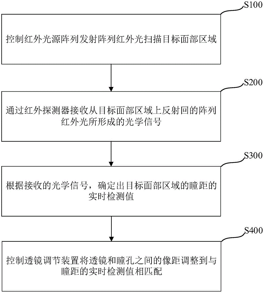 针对智能头戴设备的调整方法、设备及存储介质与流程