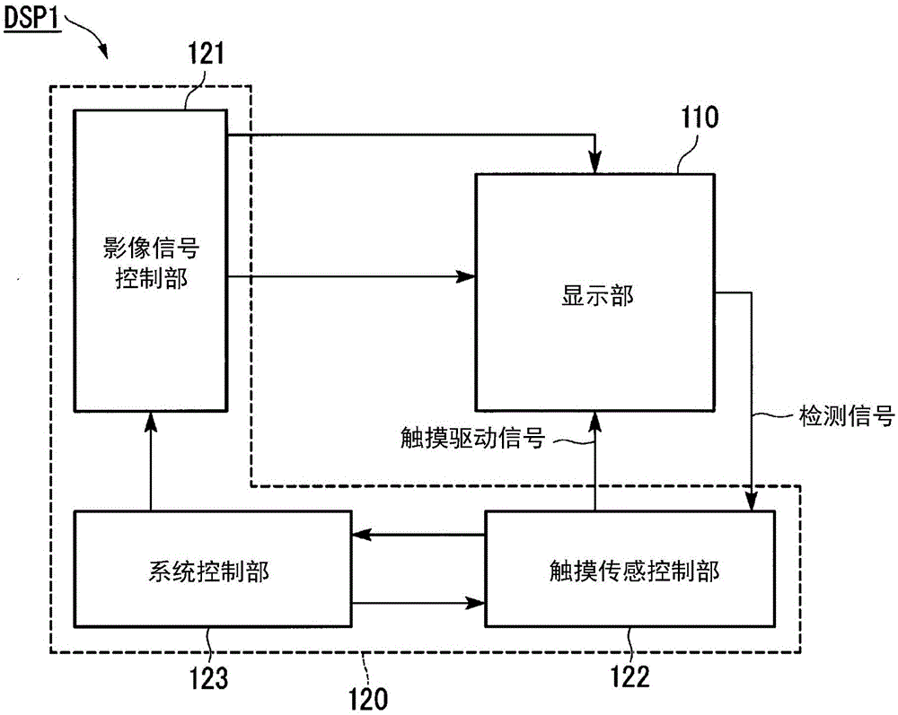 显示装置及显示装置基板的制作方法