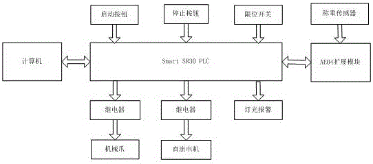 粉丝智能分拣系统的制作方法