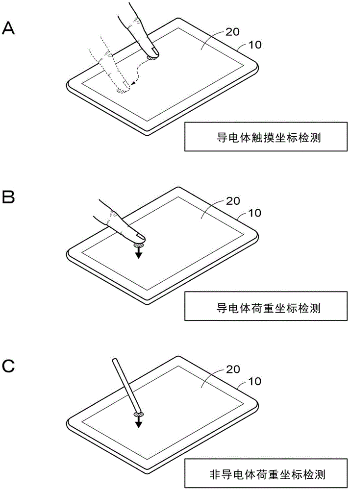 传感器和电子设备的制作方法