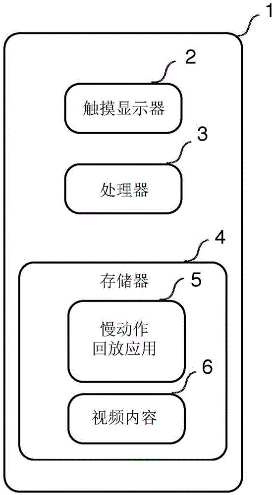 用于具有触摸界面的计算装置的慢动作视频回放方法与流程