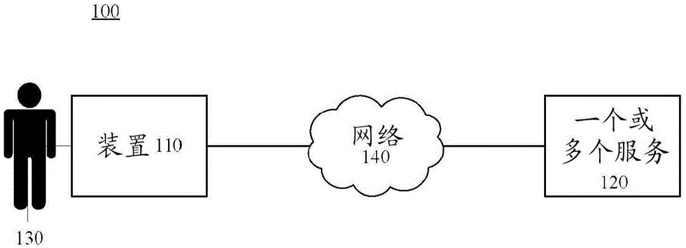 增强现实装置及其操作的制作方法