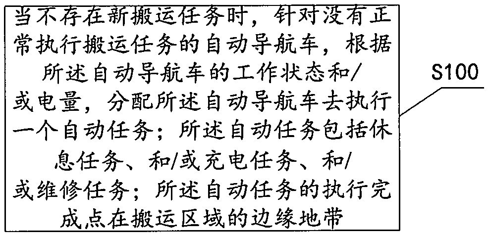 一种用于多个自动导航车的调度方法及装置与流程