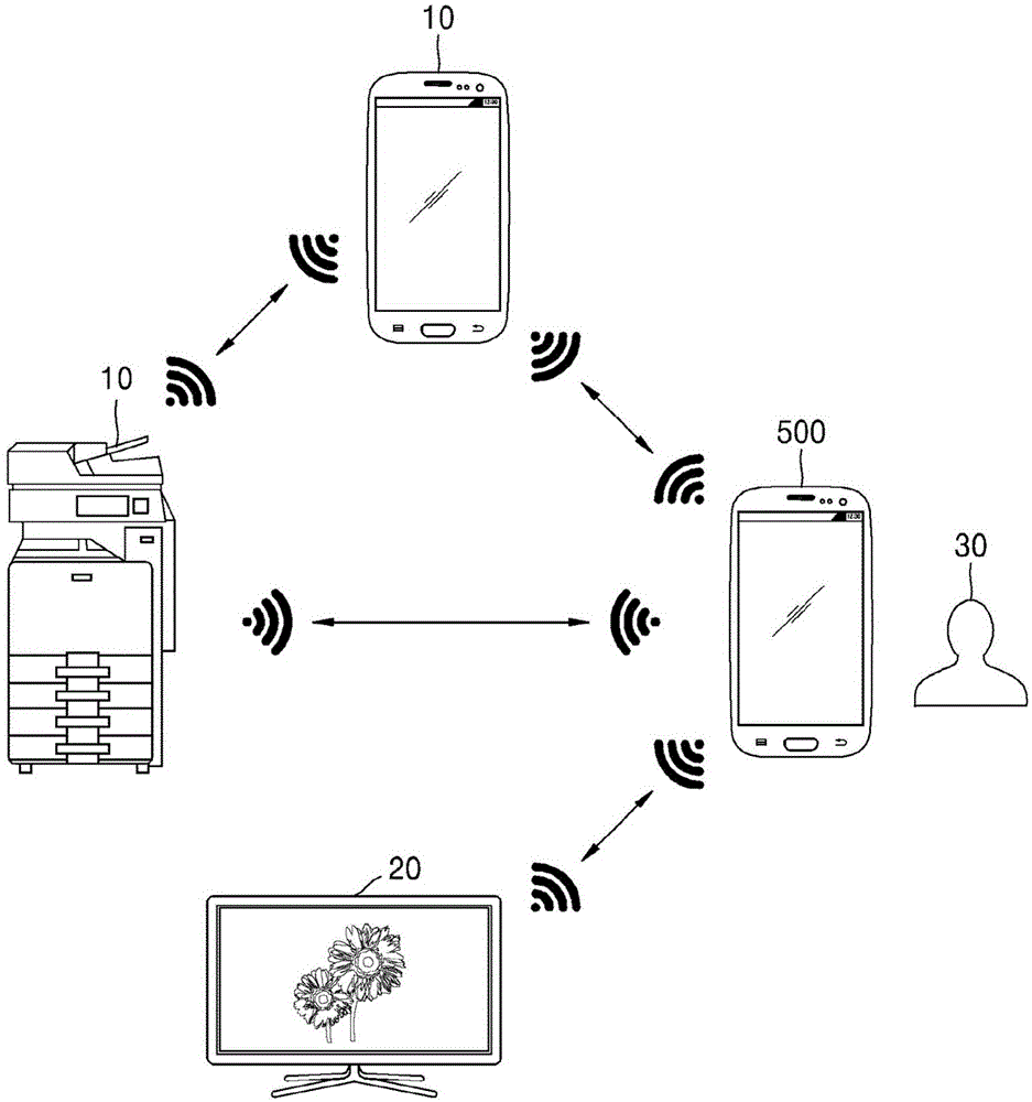 图像形成装置和用于发送图像形成装置的状态信息的方法与流程