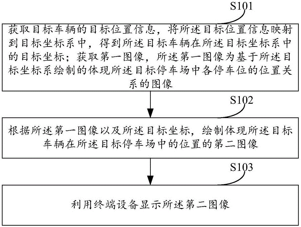 一种确定车辆位置的方法及装置与流程