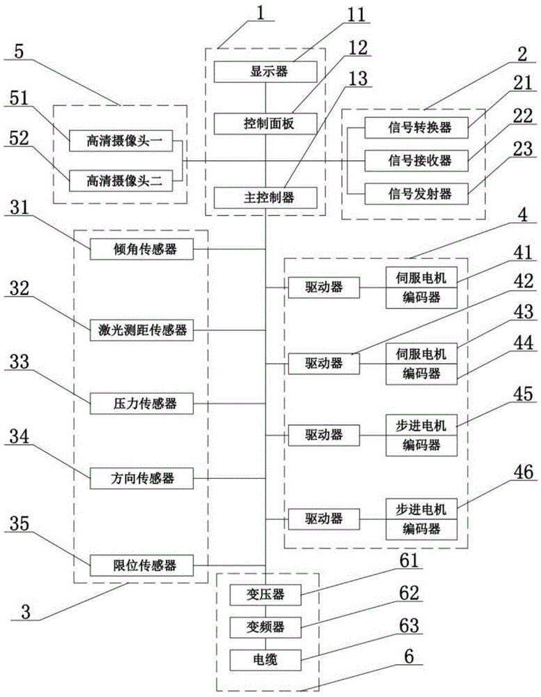 一种大桥斜拉索除冰控制系统的制作方法