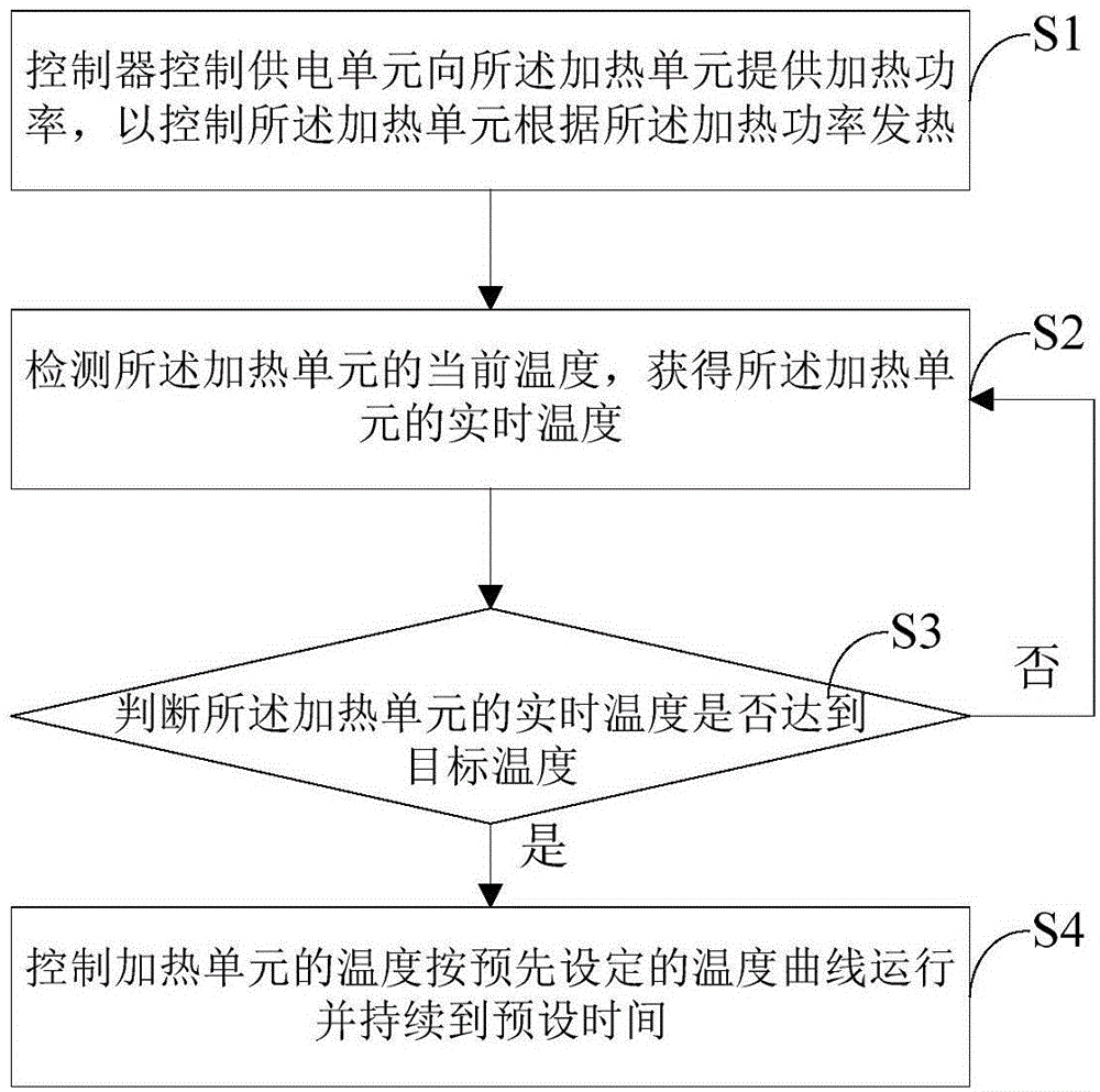 一种预加热时间控制方法和气溶胶产生装置与流程