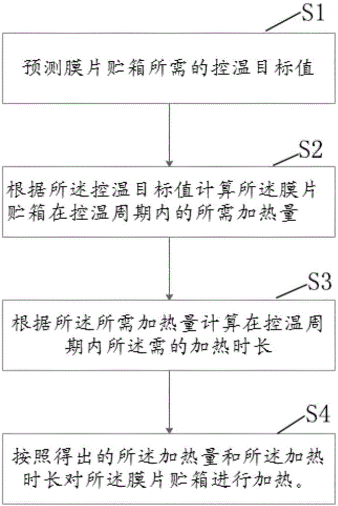 用于航天器膜片贮箱温度对工质体积扰动的控制方法与流程