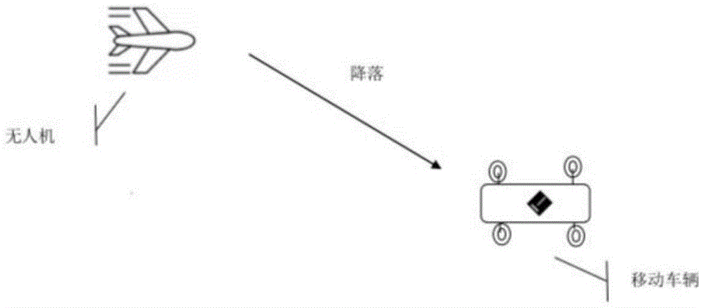 一种无人机捕捉黑飞无人机的方法与流程