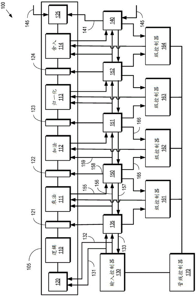 控制异步管线的级的操作速度的制作方法