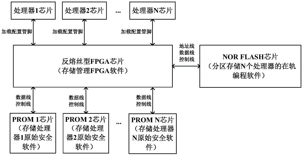 一种星载多处理器软件在轨编程系统及其设计方法与流程