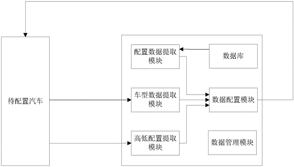 汽车生产线多源数据提取管理系统的制作方法