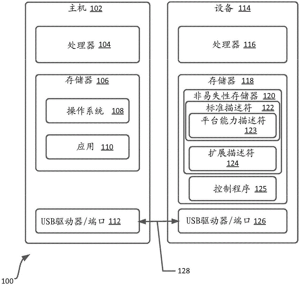 经由通信接口提取操作系统特定的特性的制作方法