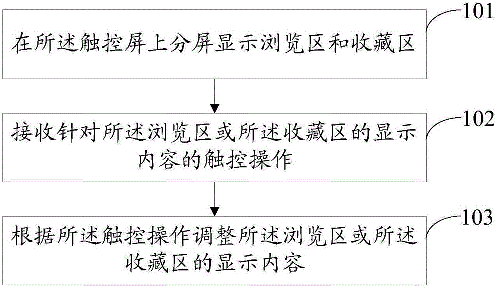 一种显示方法和终端与流程