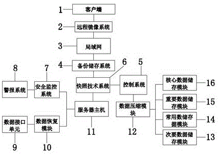 一种结合快照技术的持续数据保护系统及方法与流程