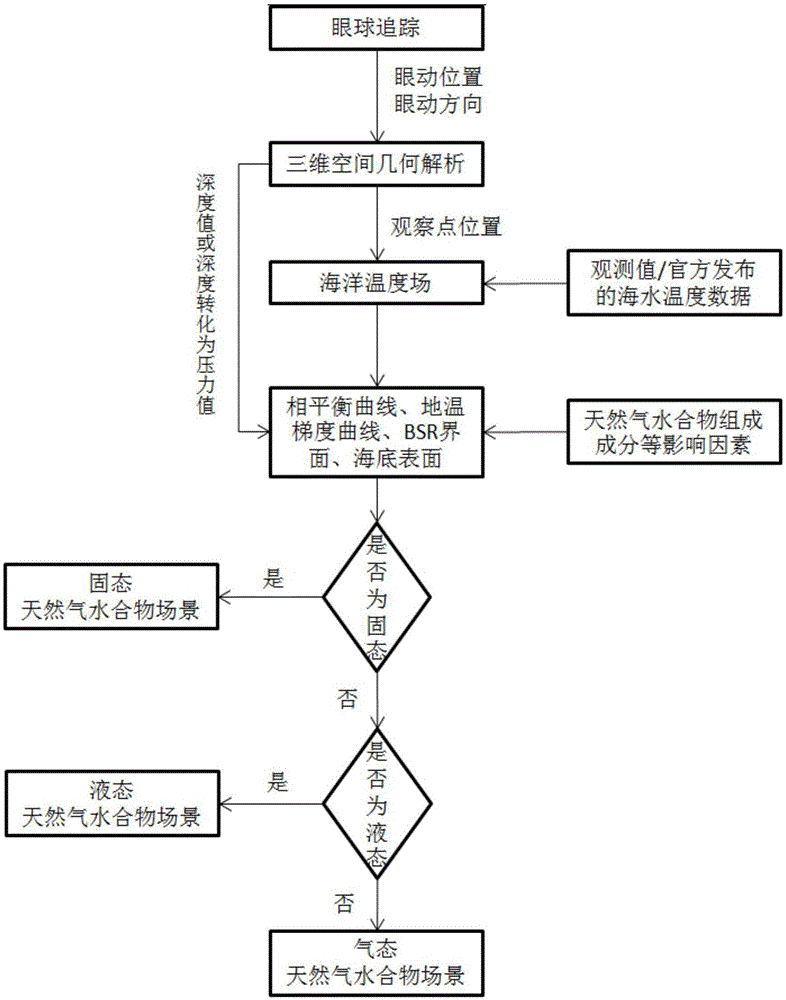 一种海洋天然气水合物三相动态虚拟构建方法与流程