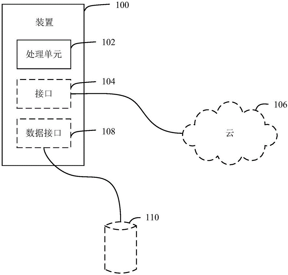 推荐系统的搜索区域减小的制作方法