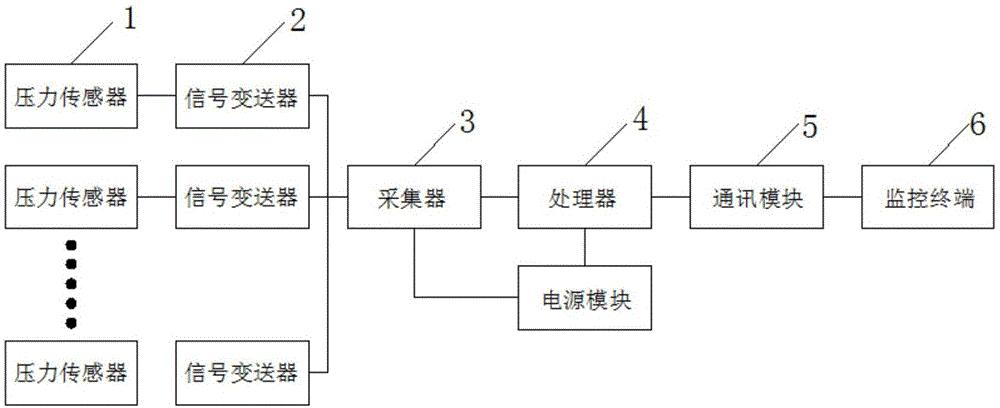 一种塞拉门监测系统的制作方法