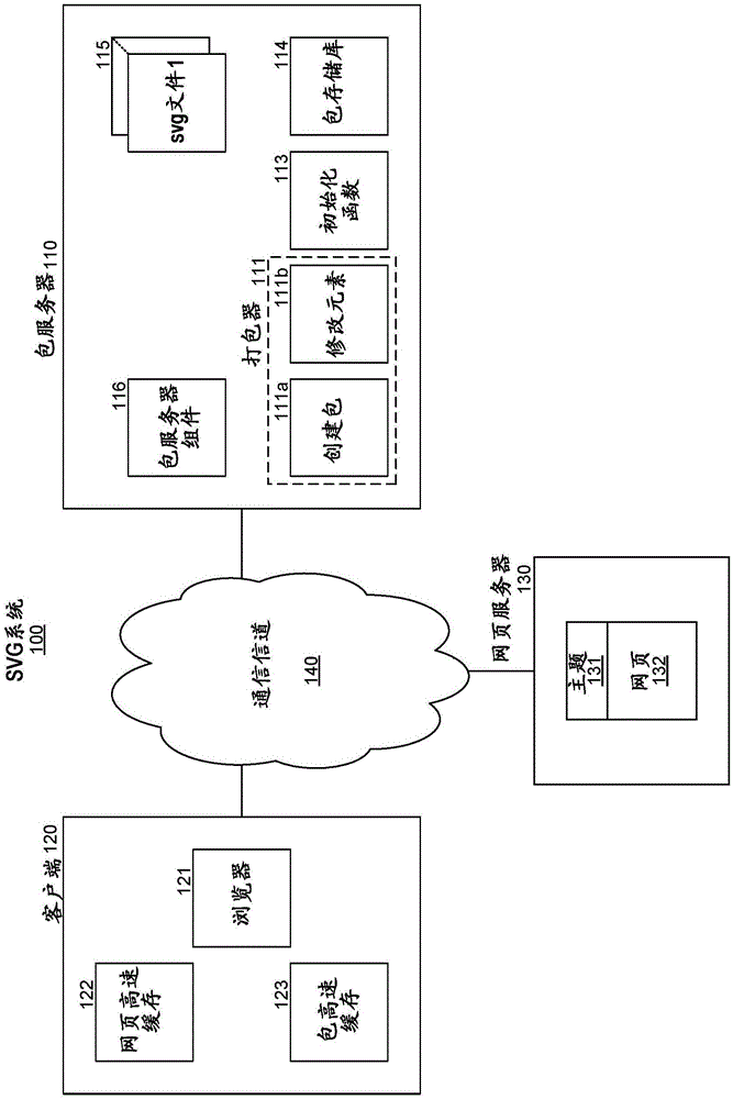 可缩放矢量图形包的制作方法