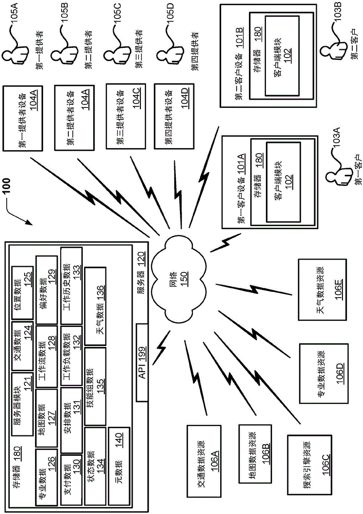 基于资源的服务提供者选择和自动完成的制作方法