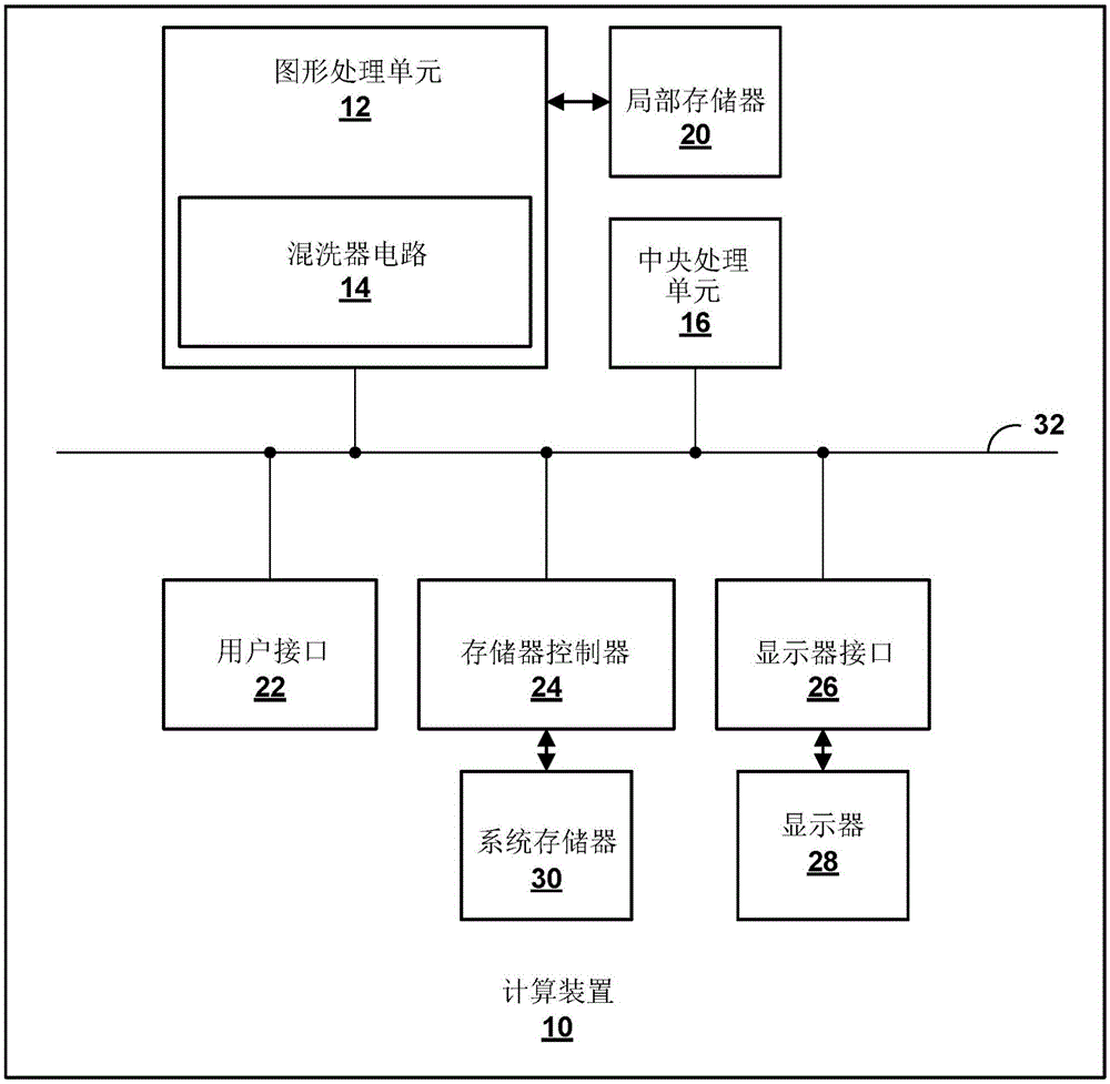 在SIMD架构中用于通道混洗的混洗器电路的制作方法