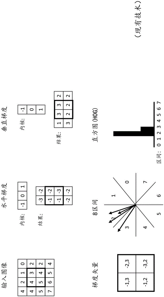 用于产生方向梯度直方图的方法与流程