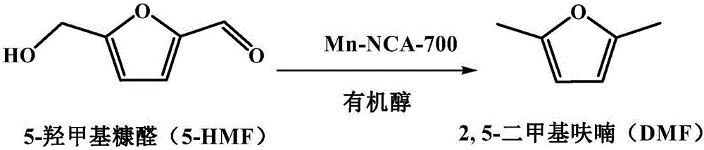 一种2 5 二甲基呋喃的制备方法与流程