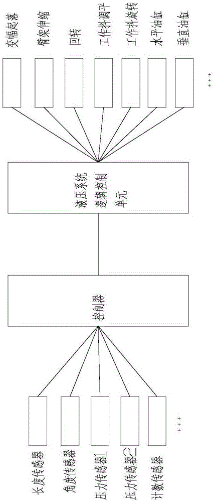 高空作业车安全冗余控制装置的制作方法