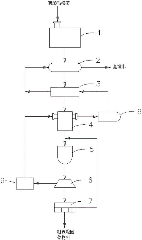 一种硫酸钴溶液处理系统及硫酸钴溶液处理方法与流程