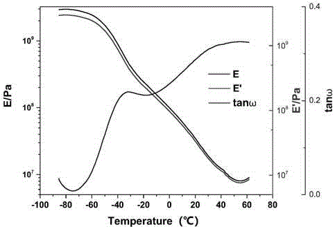 一种紫外光辐照力学响应水性聚氨酯及其制备方法与流程