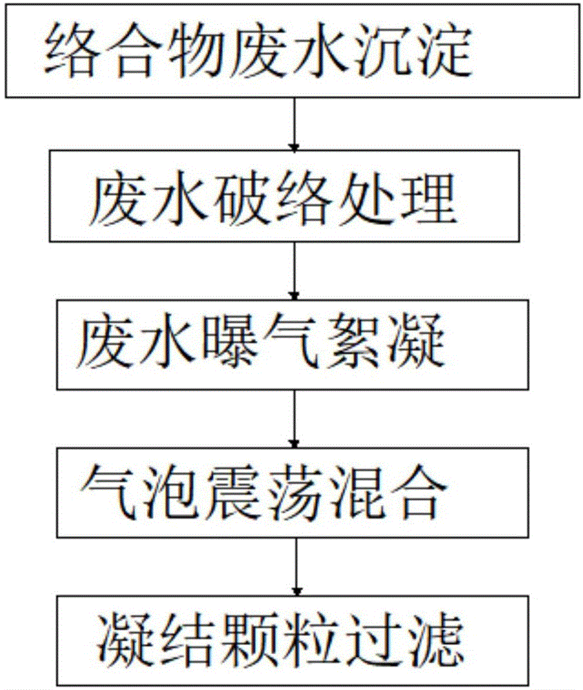 一种反渗透膜处理络合物的电镀废水氧化处理工艺的制作方法