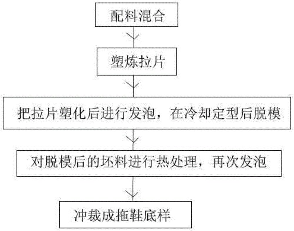 一种模压发泡拖鞋鞋底的生产工艺的制作方法