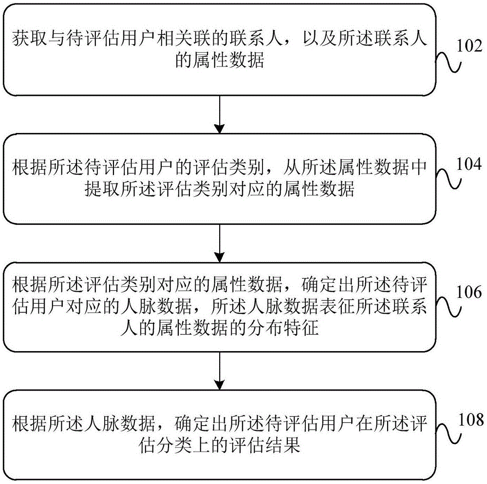 一种用户信息的确定方法及装置与流程