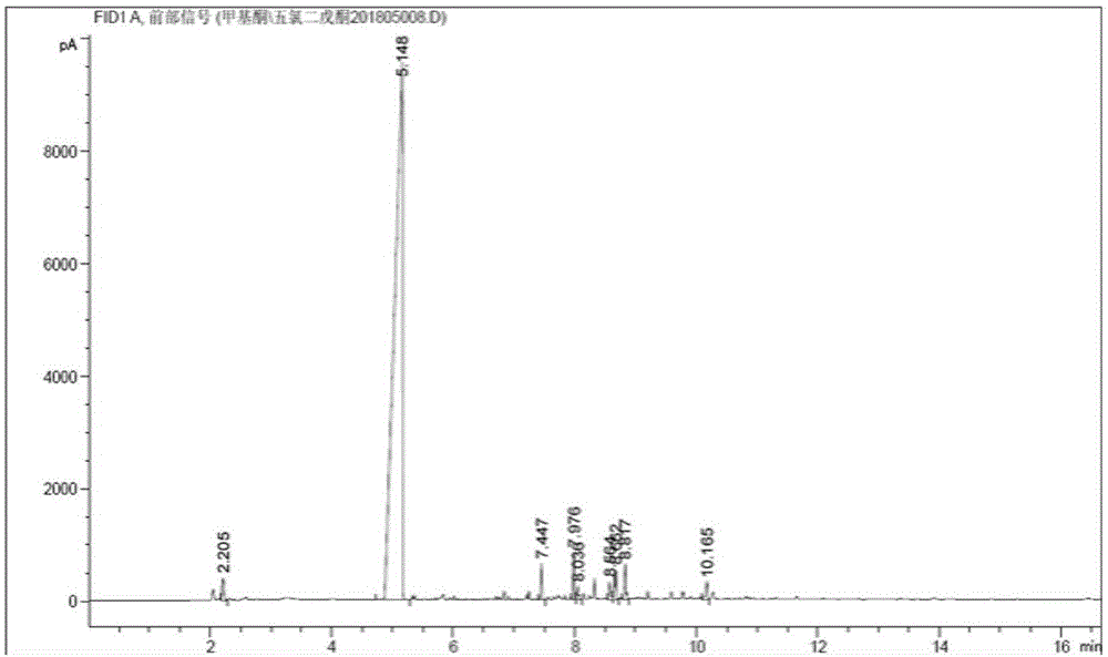 由α-乙酰基-γ-丁内酯高沸物合成环丙基甲基酮的方法与流程