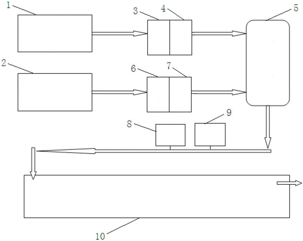 一种盖板玻璃铂铑欠点消除装置的制作方法