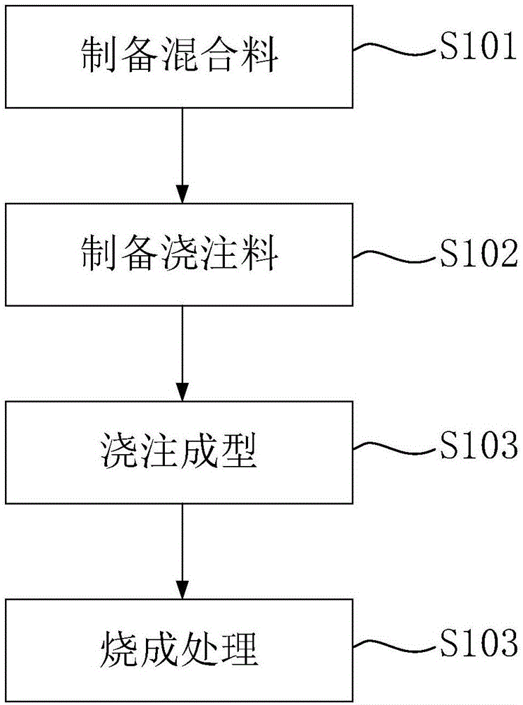 除气过滤箱体及其制造方法与流程