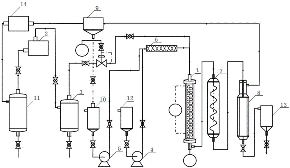 低温低压法合成氨丙基三乙氧基硅烷的生产装置及制备方法与流程