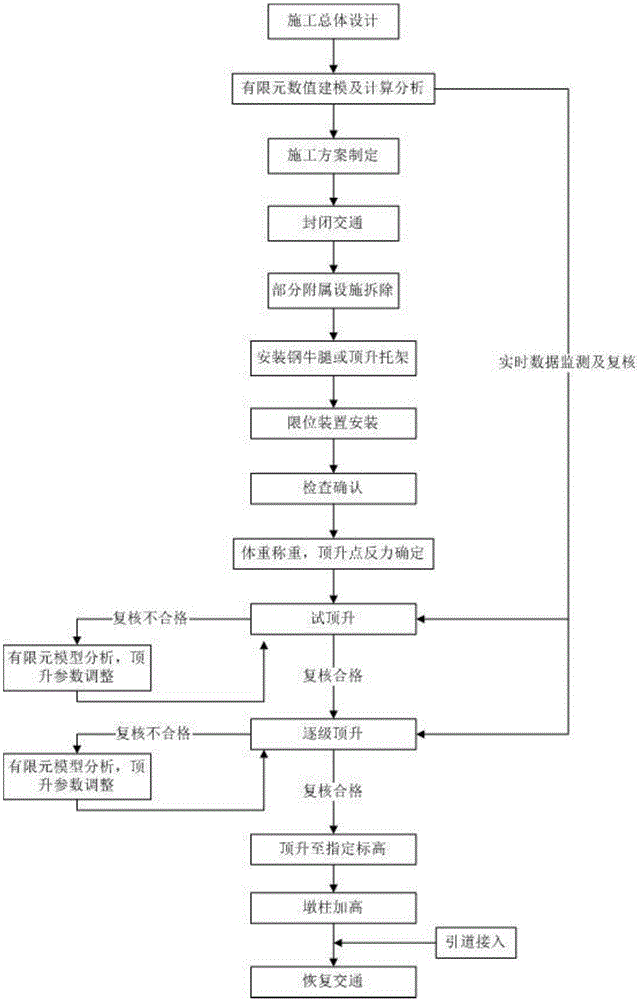 一种基于有限元模拟分析的桥梁斜向顶升施工方法与流程