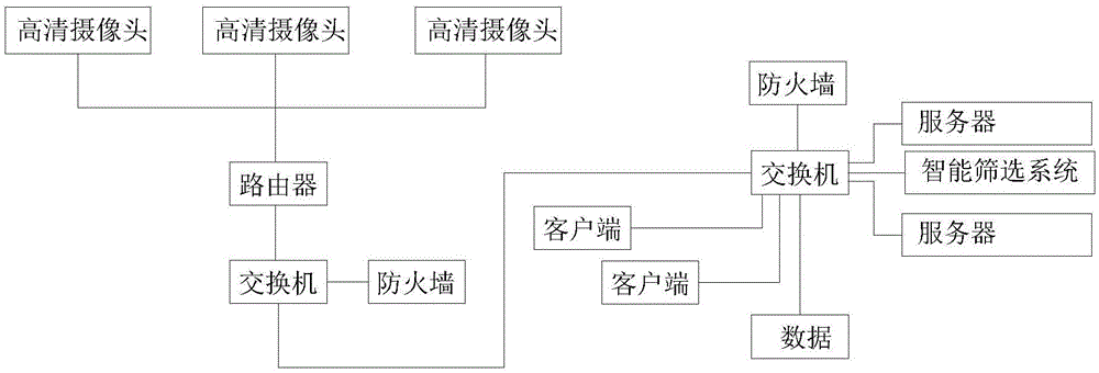 智能视频分析系统及其应用方法与流程