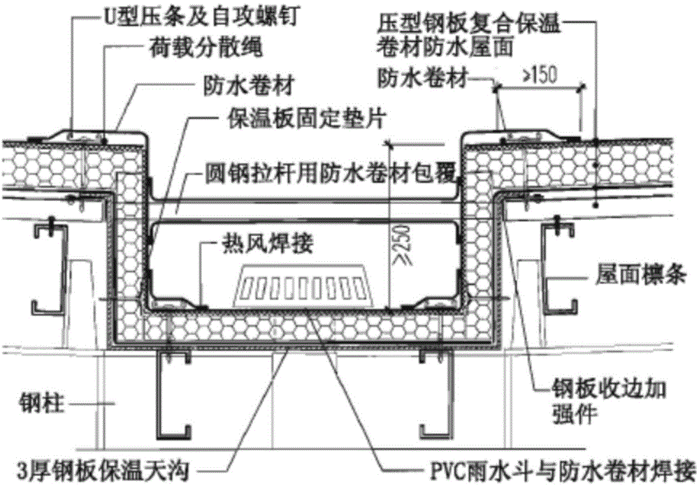 一种屋面金属天沟防水方法及防水结构与流程