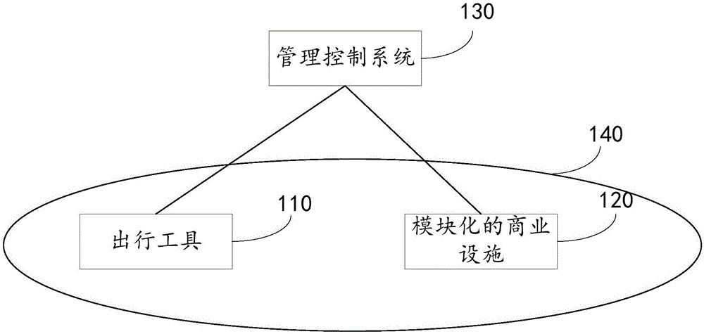 智能驿站系统和实现智能出行的方法与流程