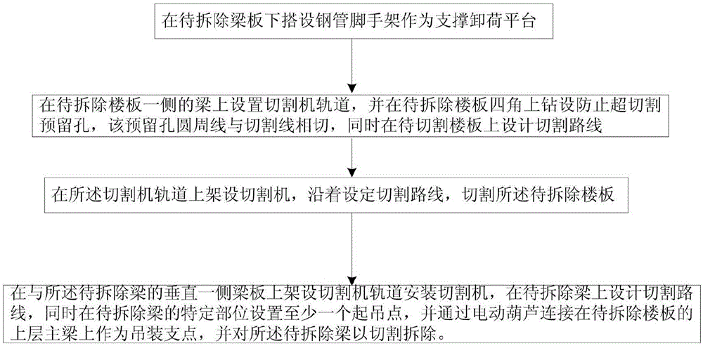 一种房屋改造梁板低噪拆除方法与流程