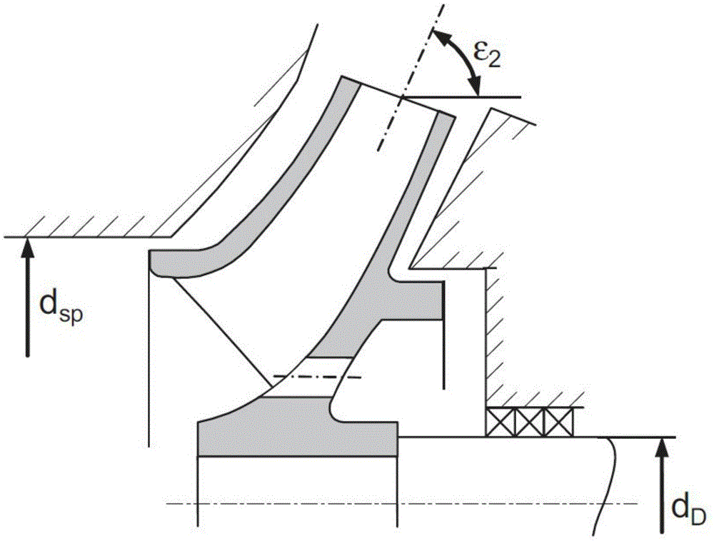 一种斜流泵轴向力的计算方法与流程