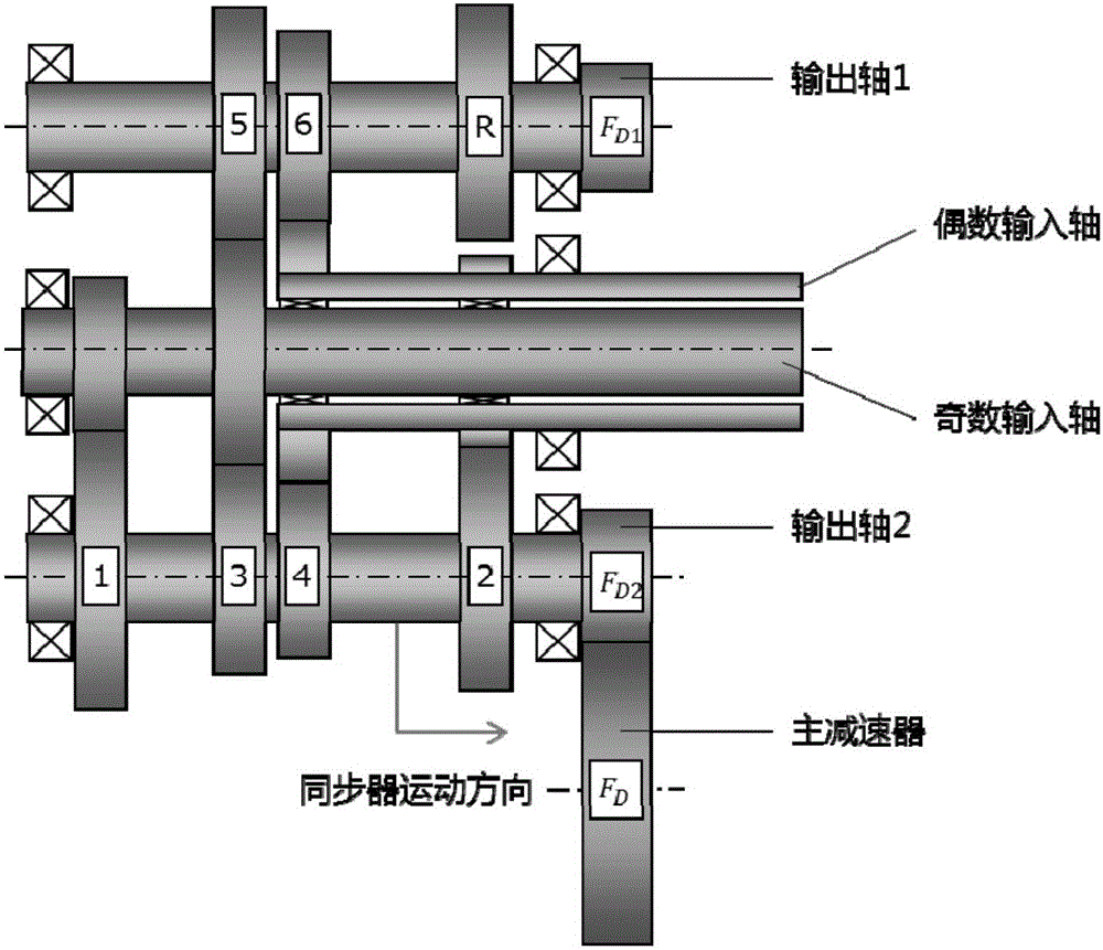 双离合器式变速器中同步器的控制方法及控制装置与流程