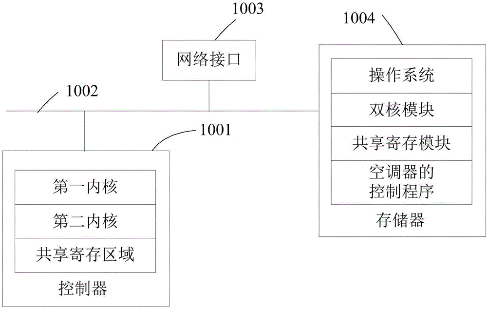 空调器及其控制方法、装置及计算机可读存储介质与流程