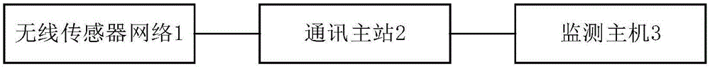 一种煤矿井下火灾监测系统的制作方法