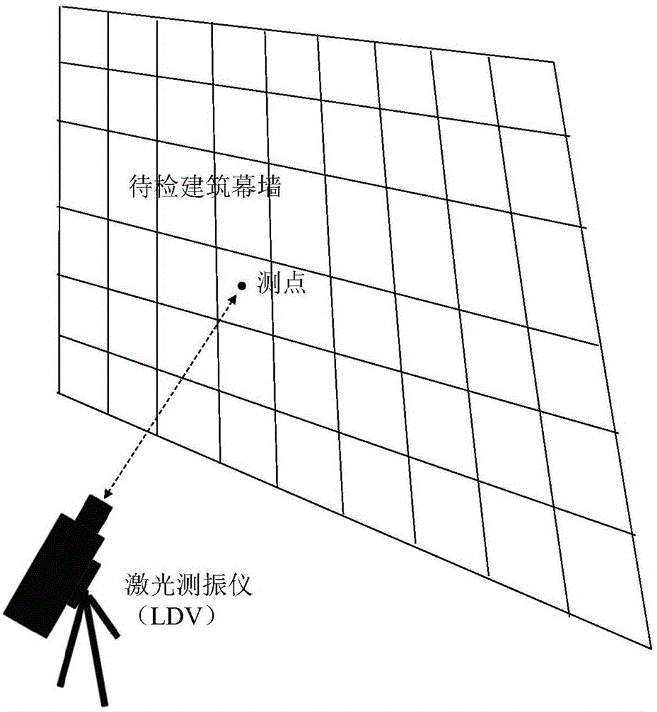 基于激光测振技术的建筑幕墙安全状态远程检测方法与流程