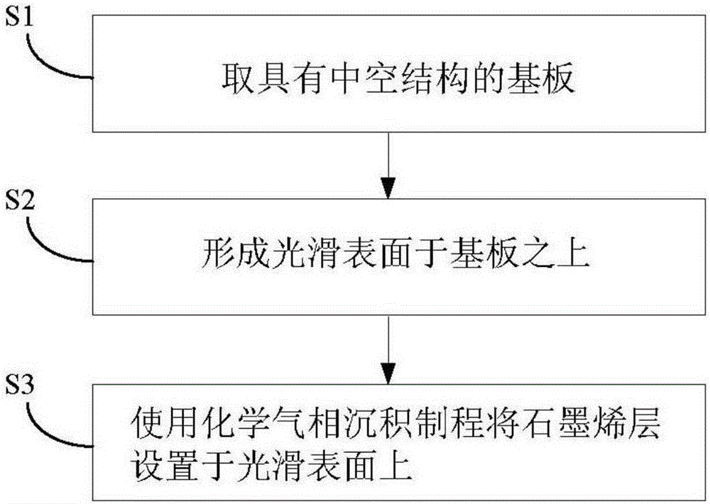 石墨烯均温板结构及其制程方法与流程