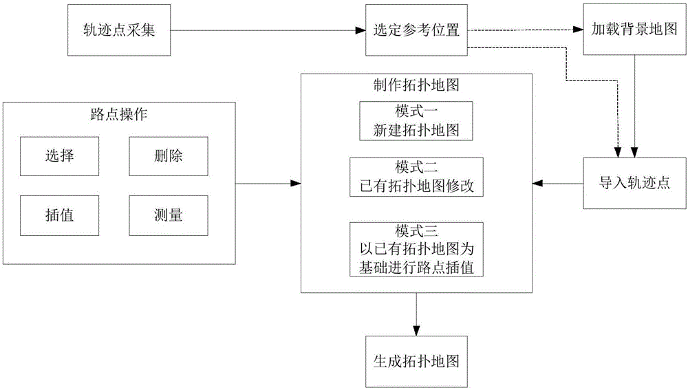 一种自主导航拓扑地图生成方法与流程